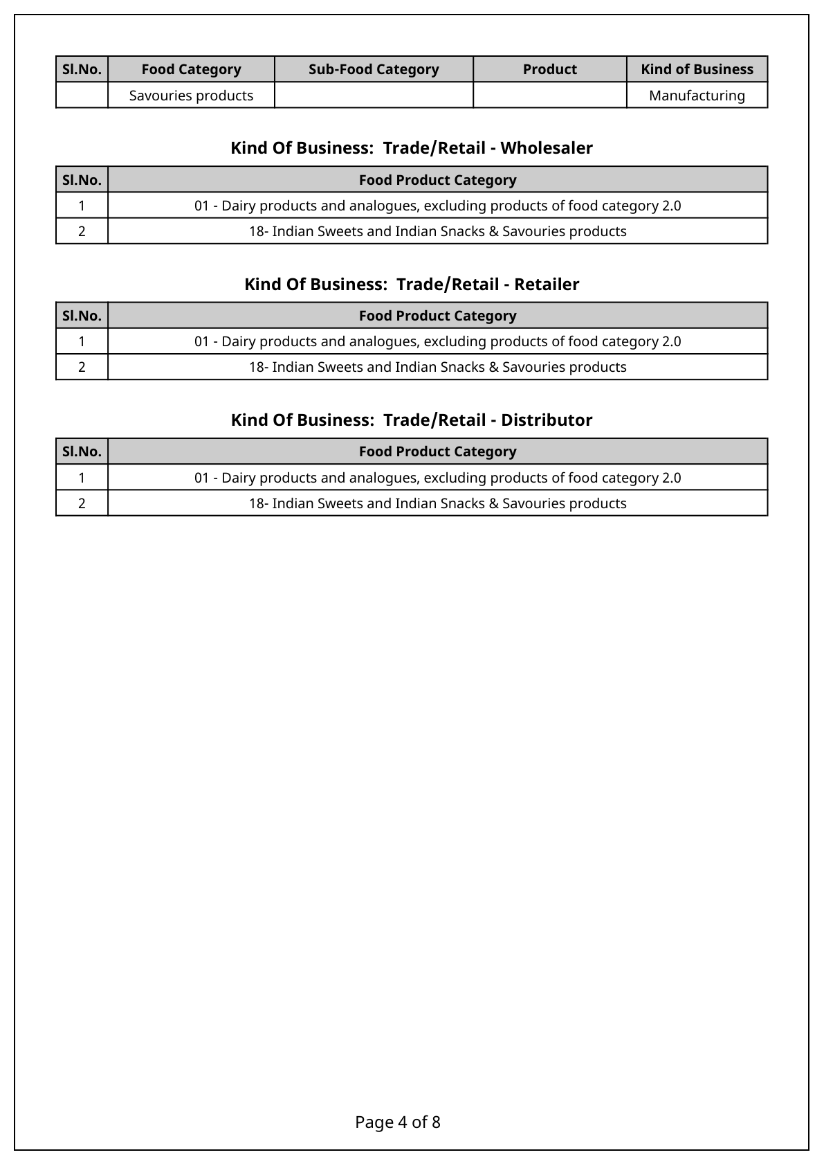 FSSAI परवाना page 4